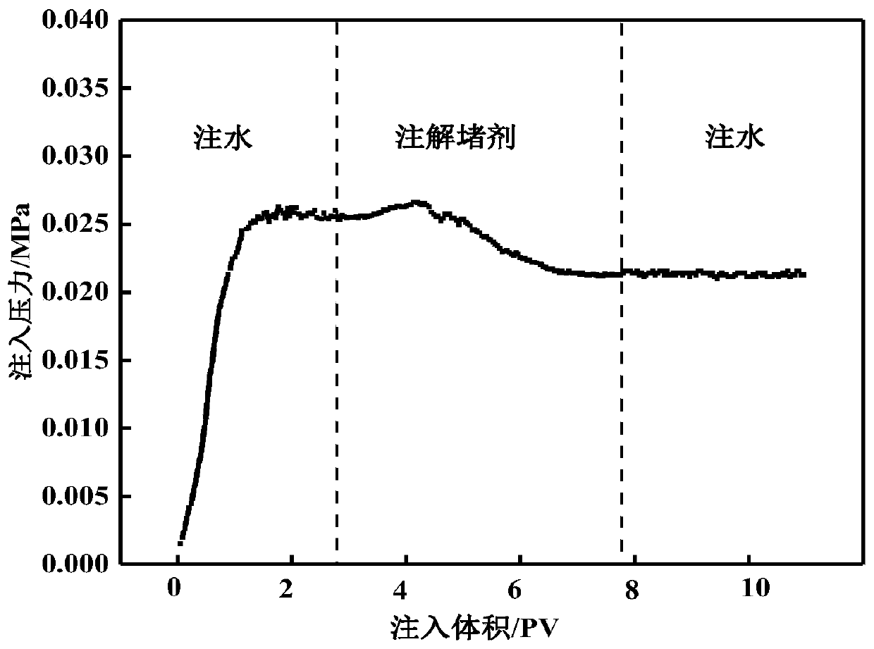 Self-emulsifying blockage removing liquid and preparation method thereof