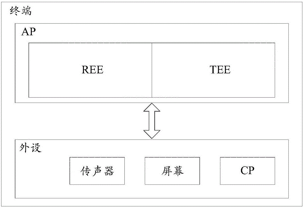 Event reporting method and event reporting device