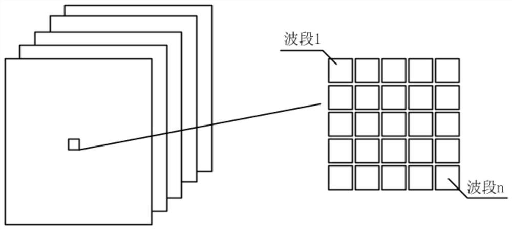 A Hyperspectral Target Tracking Method Combining Spatial Spectral Features and Correlation Filtering