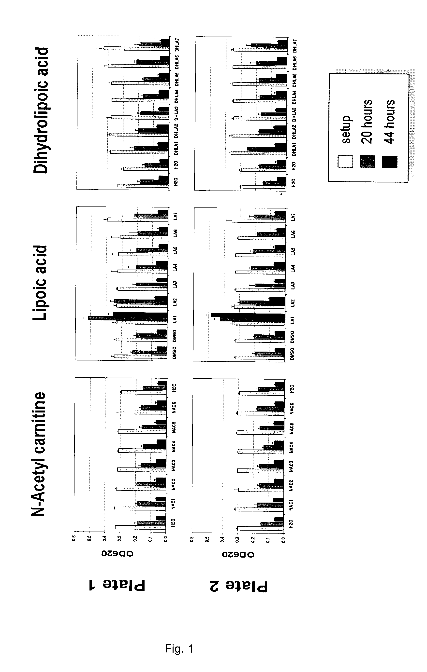 Cleavable Carnitine Compound