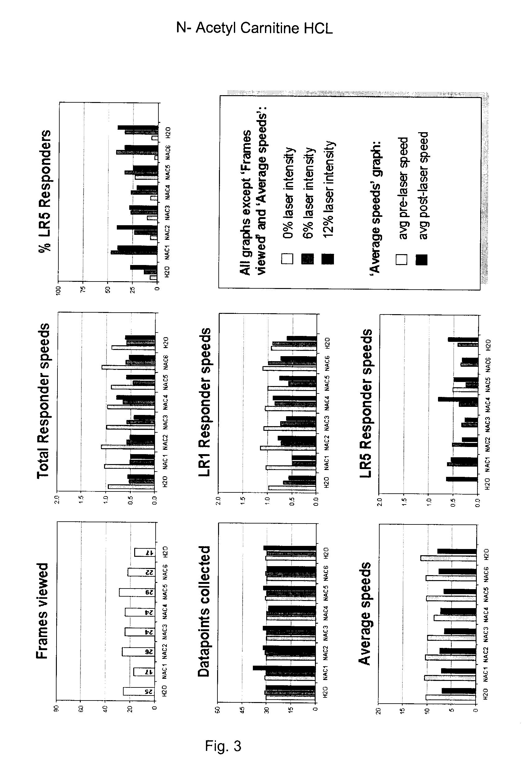 Cleavable Carnitine Compound