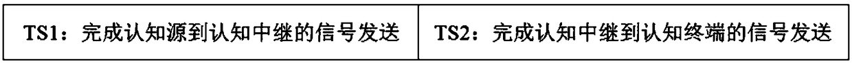 Power distribution optimization method for cognitive relay network energy efficiency maximization