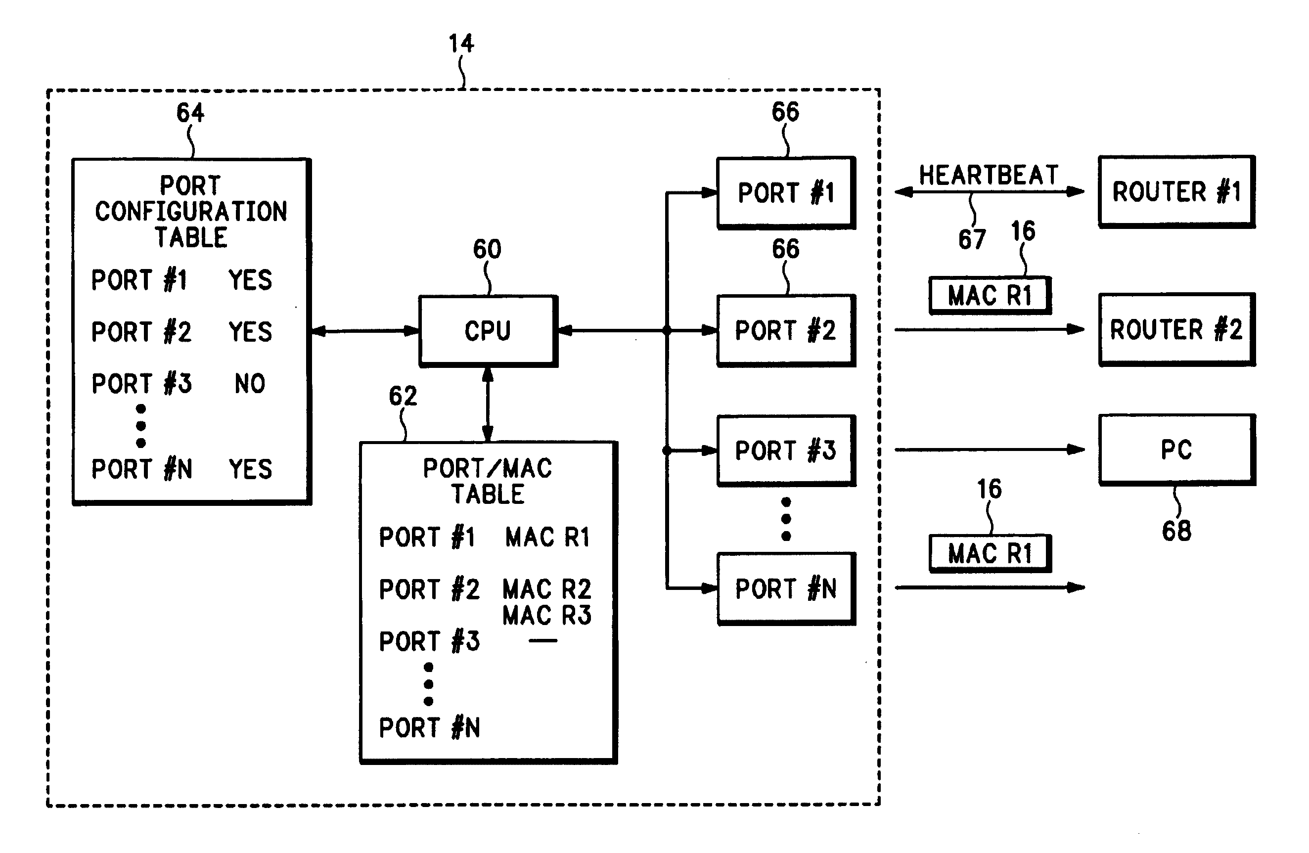 Method and apparatus for fast failure detection in switched LAN networks