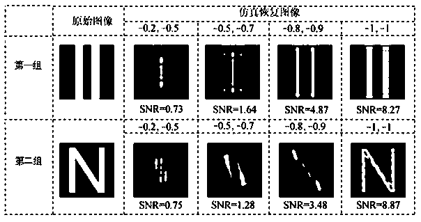 A correlation imaging method based on fractional Fourier transform