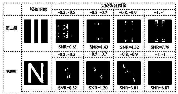 A correlation imaging method based on fractional Fourier transform