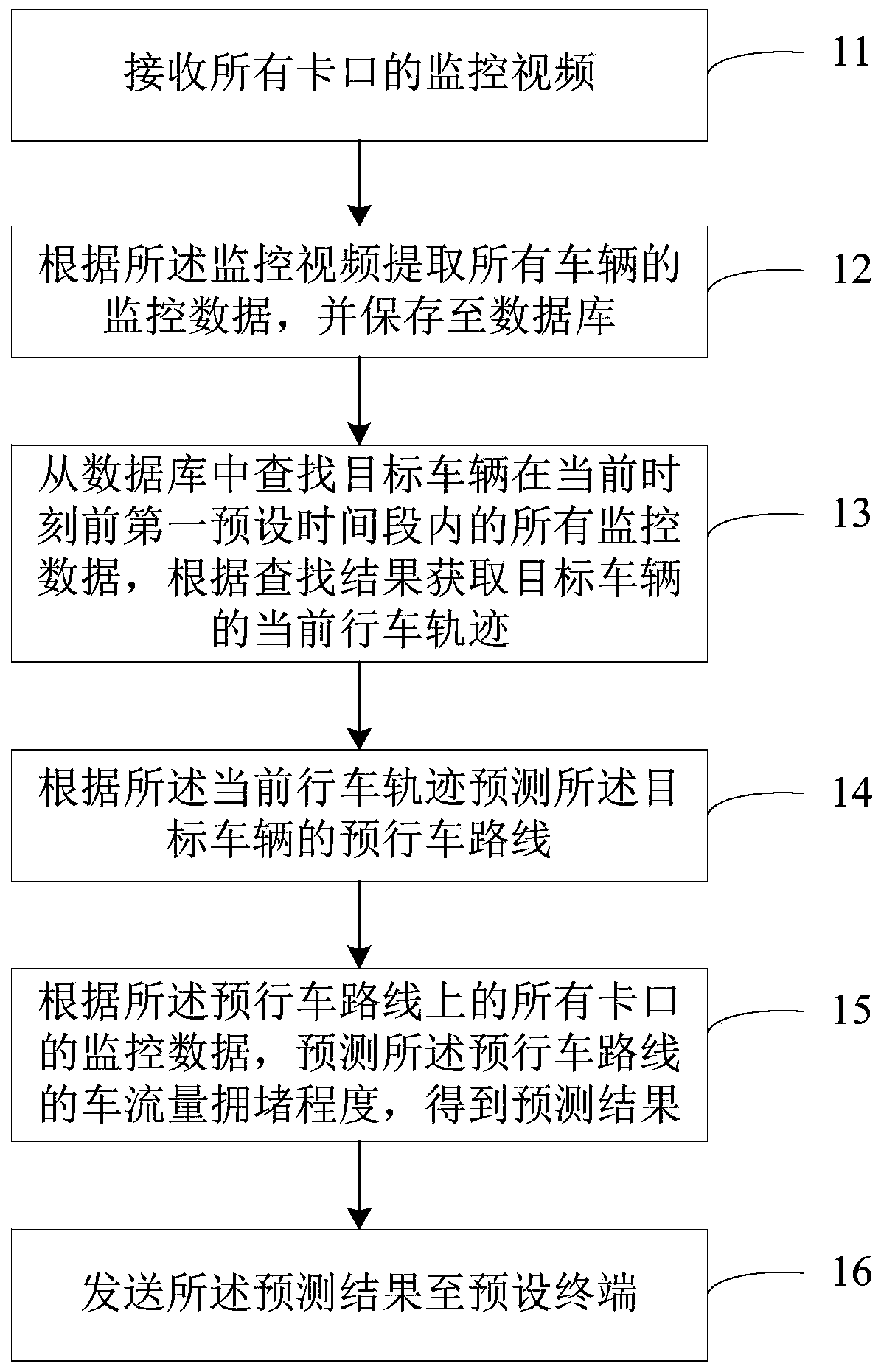 Traffic management method and system