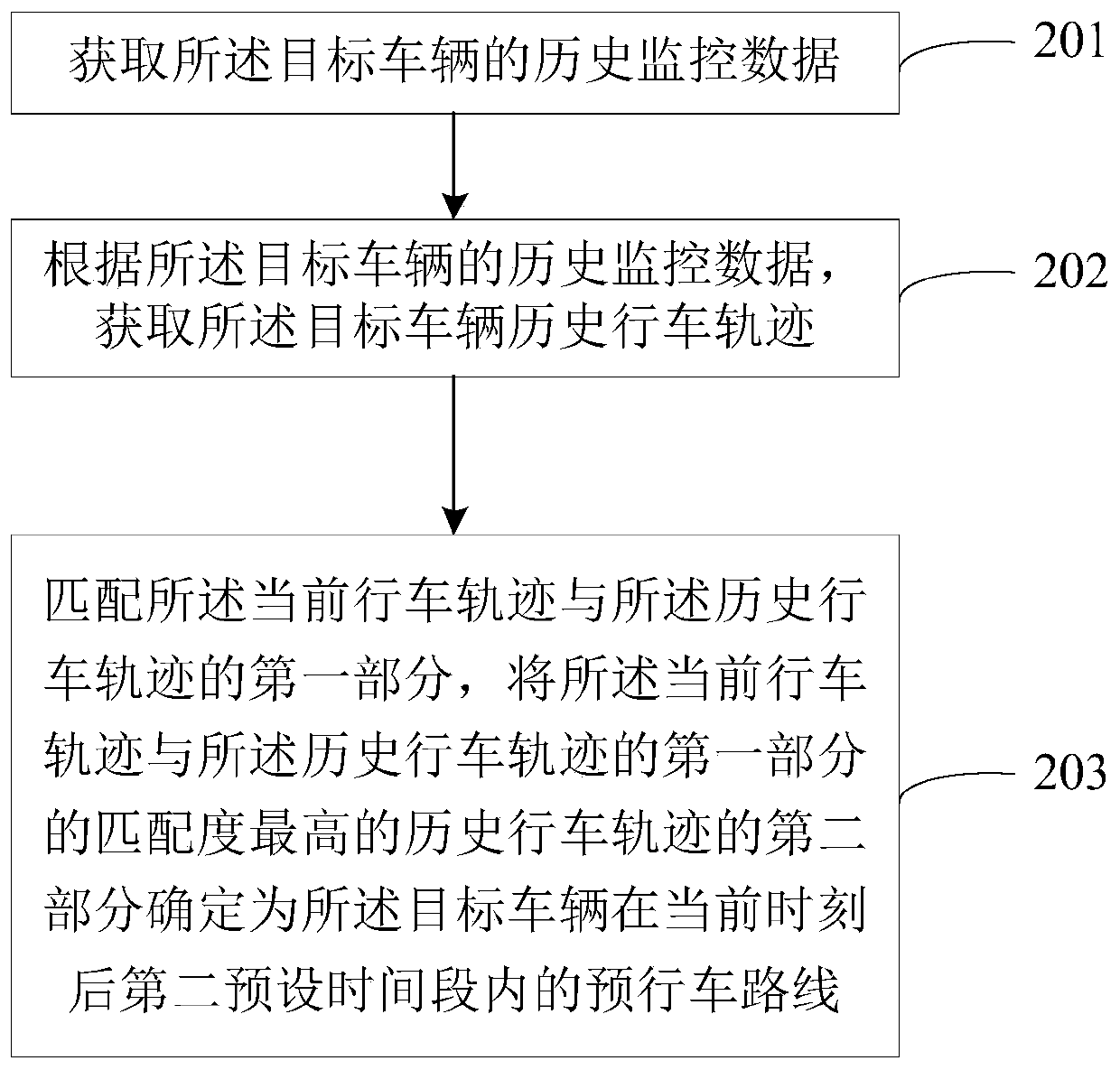 Traffic management method and system