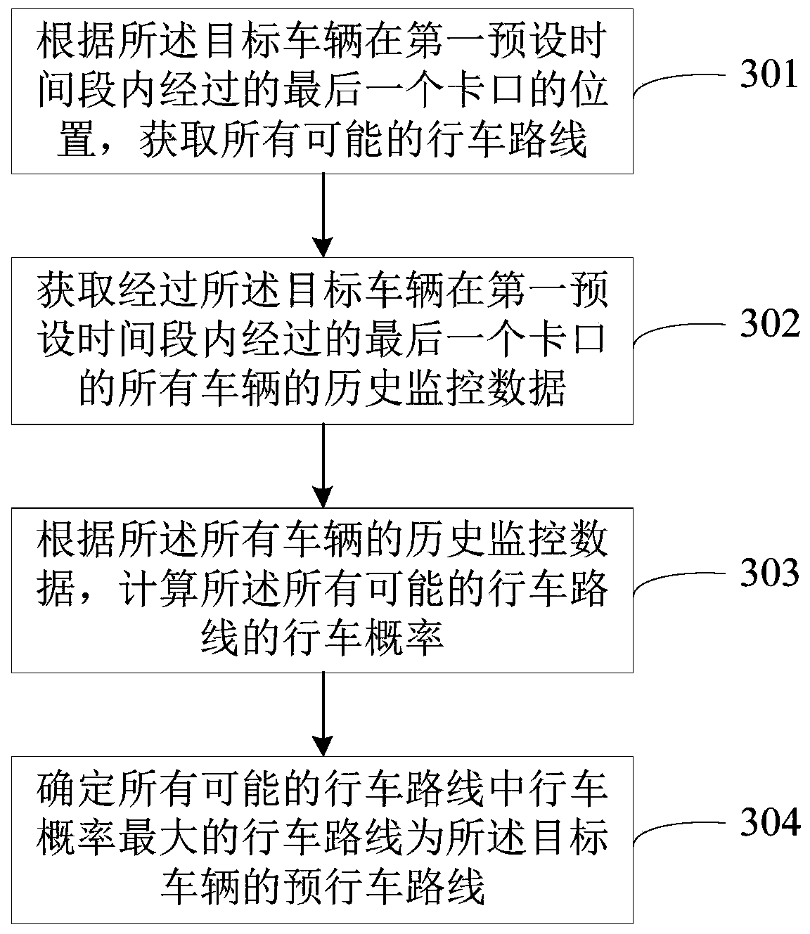 Traffic management method and system