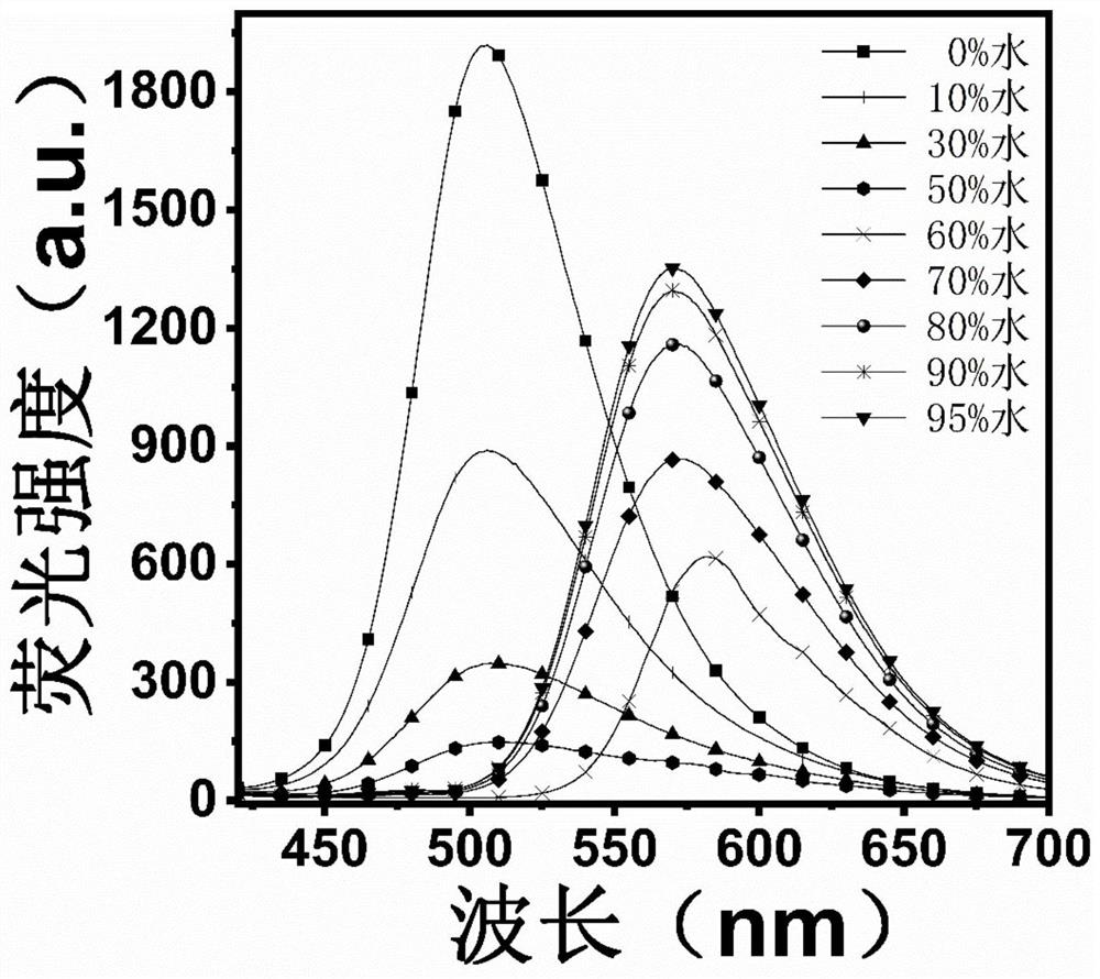 Ratio type fluorescent probe and preparation method thereof, and application of ratio type fluorescent probe in sulfite ion detection