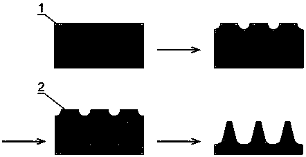 A full-wavelength localized plasmon resonance sensor and its preparation method