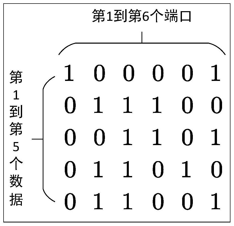 Port allocation method, device and equipment and readable storage medium