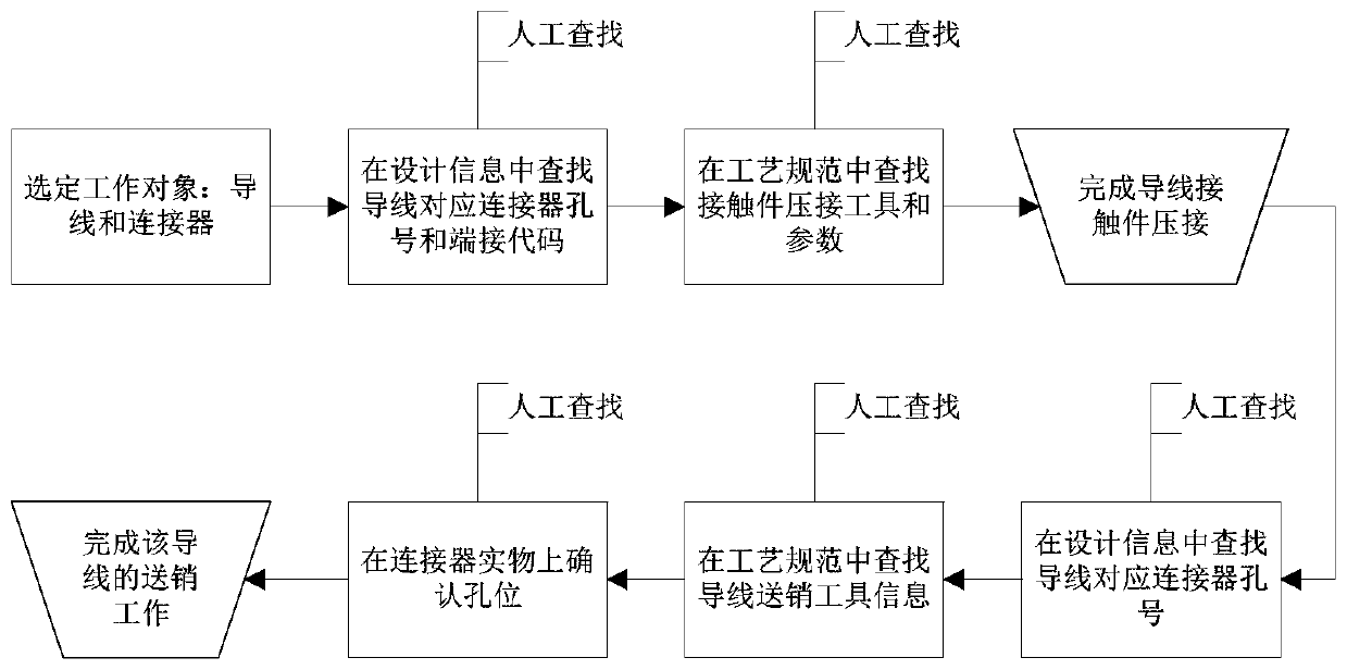 Connector pin sending method and device based on AR equipment, AR equipment and storage medium