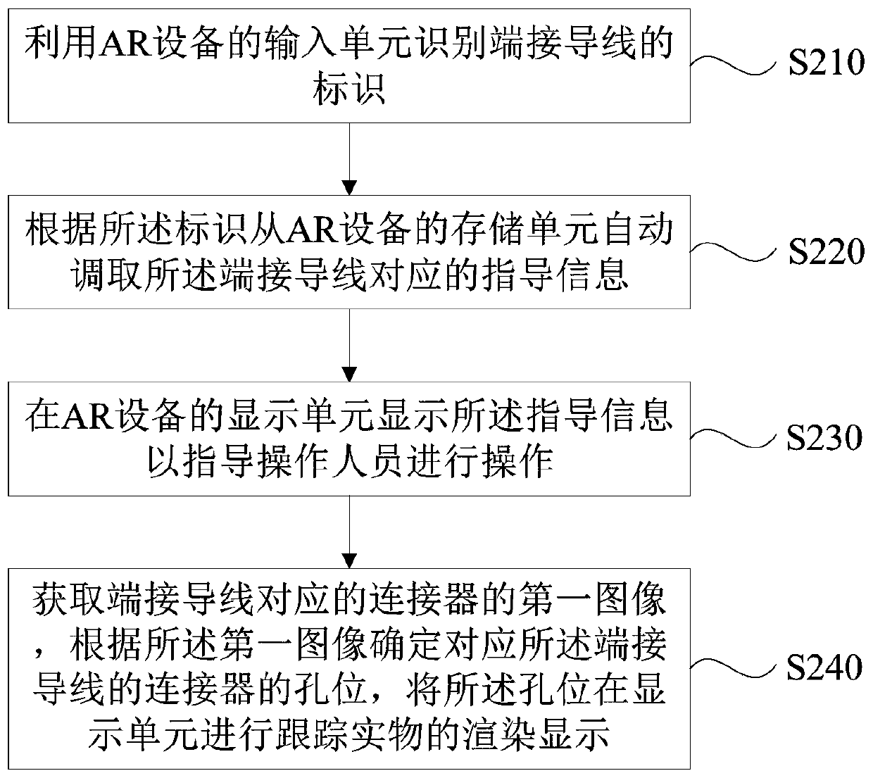 Connector pin sending method and device based on AR equipment, AR equipment and storage medium