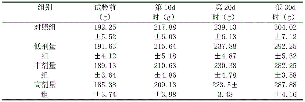 Pharmaceutical composition with fever relieving effect and preparation method and application thereof