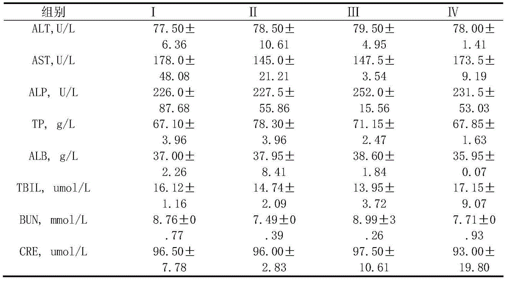 Pharmaceutical composition with fever relieving effect and preparation method and application thereof