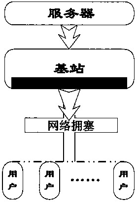 Processing method and device of transmission control protocol during network congestion