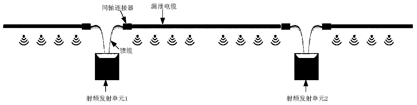 Leaky cable based LTE (long term evolution) wireless signal coverage system in tunnel environment