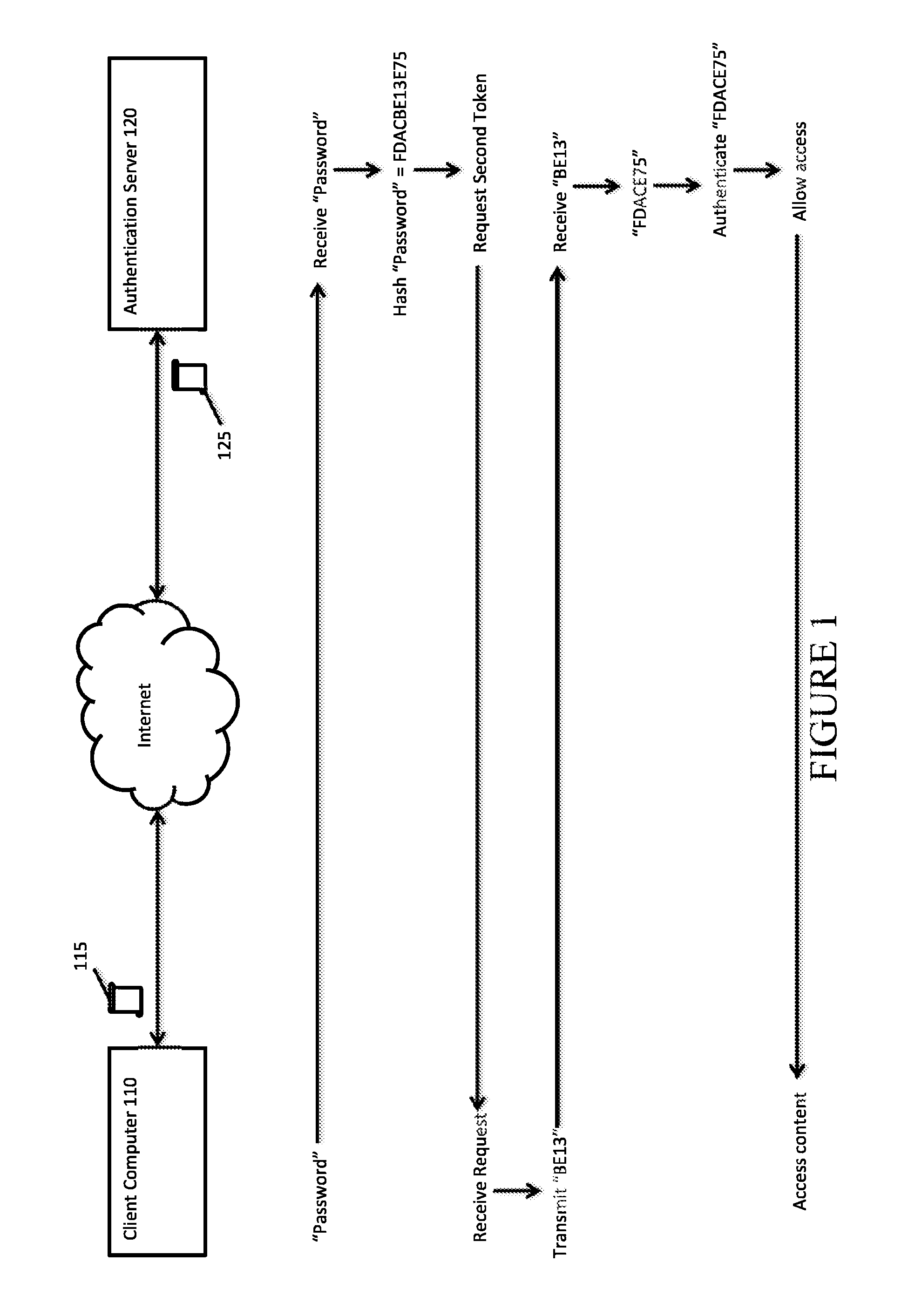 Two factor authentication using a protected pin-like passcode