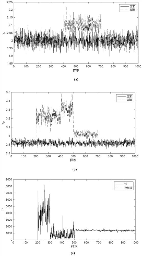 A quality-related process monitoring method based on weighted partial mutual information