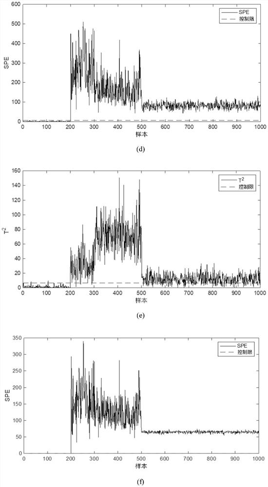 A quality-related process monitoring method based on weighted partial mutual information