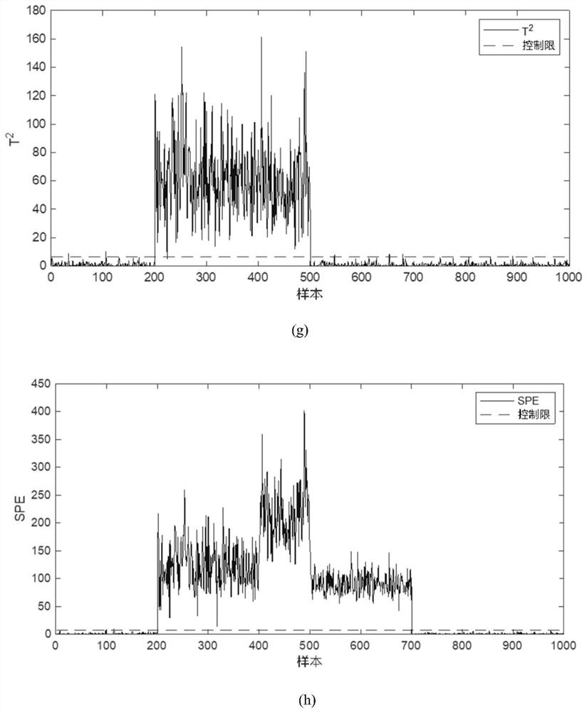 A quality-related process monitoring method based on weighted partial mutual information