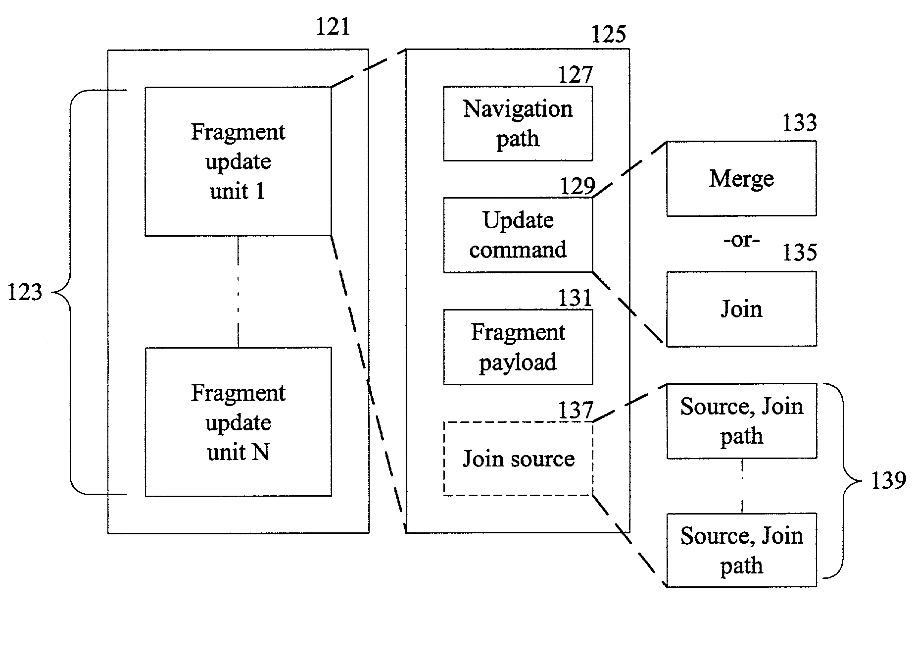 Incremental bottom-up construction of data documents