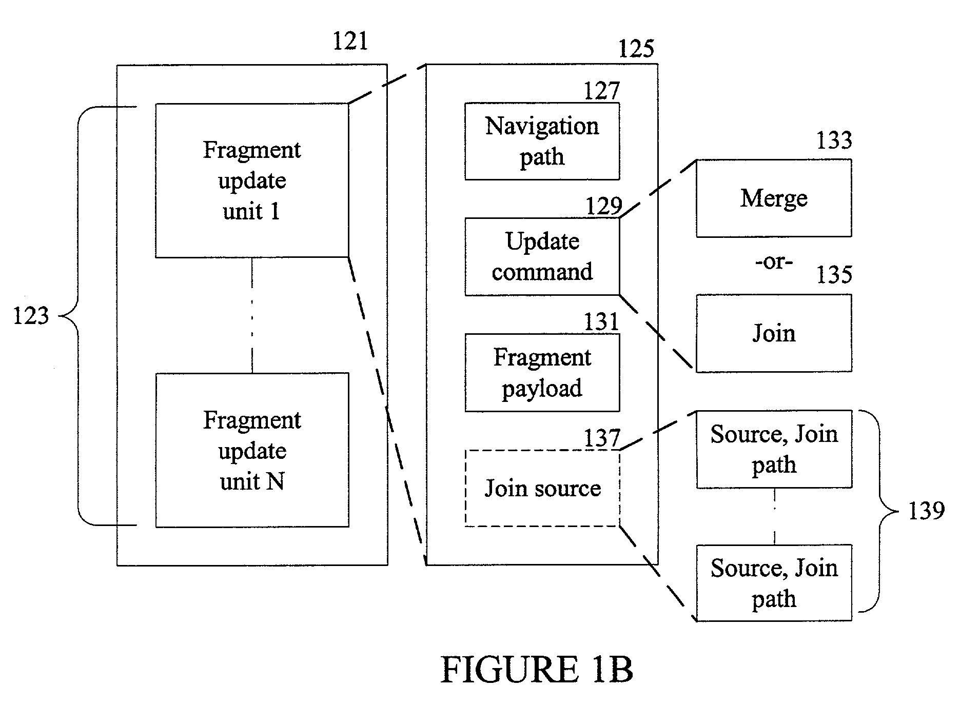 Incremental bottom-up construction of data documents