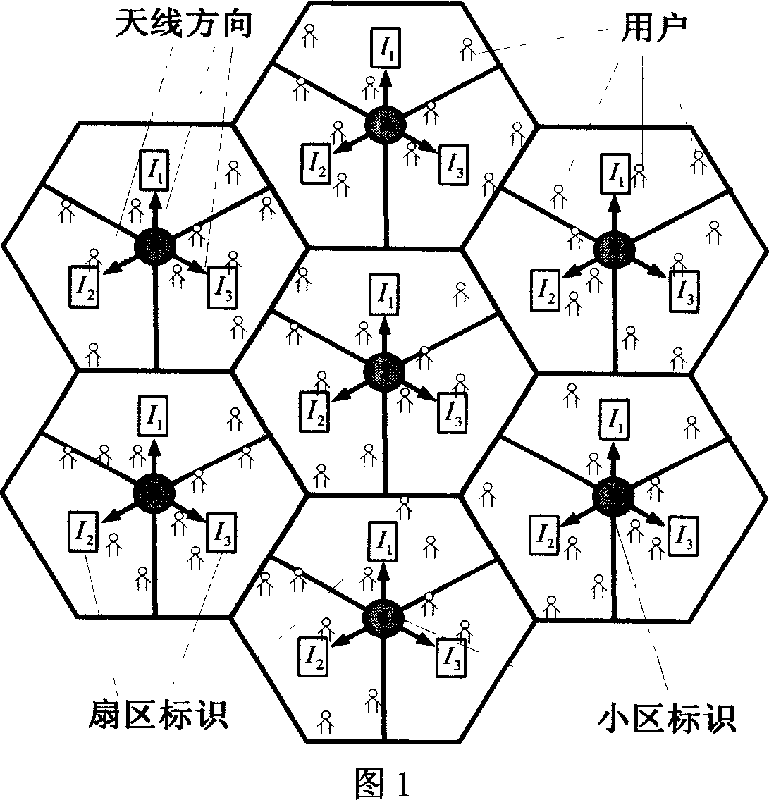 Method for decreasing same channel interference between users of upper FDMA cellular system