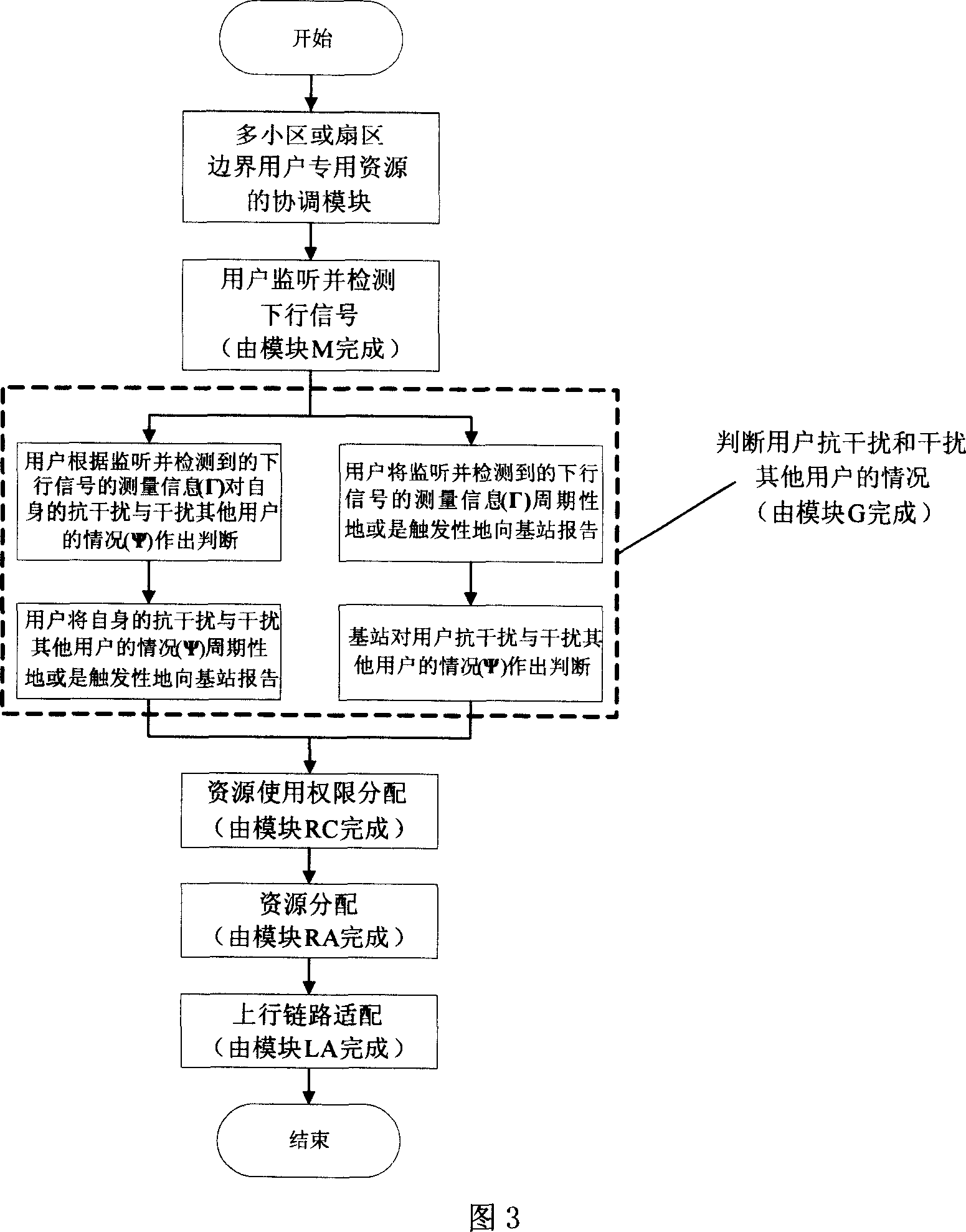 Method for decreasing same channel interference between users of upper FDMA cellular system