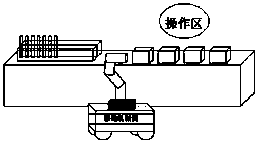 Reinforcement learning awarding method suitable for movable mechanical arm