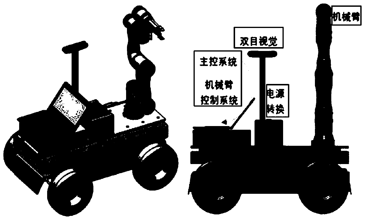 Reinforcement learning awarding method suitable for movable mechanical arm