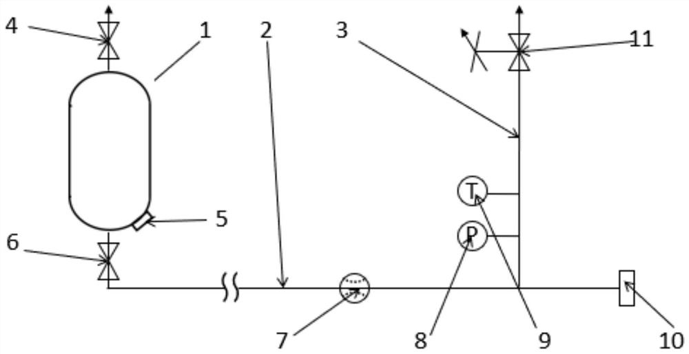 A rapid precooling method for low temperature medium pipeline system