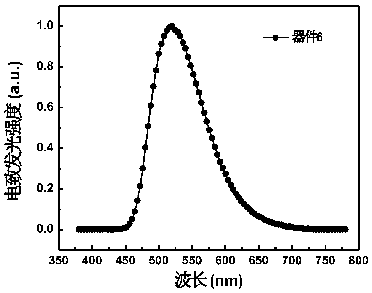 Spirobenzanthrone derivative and electronic device