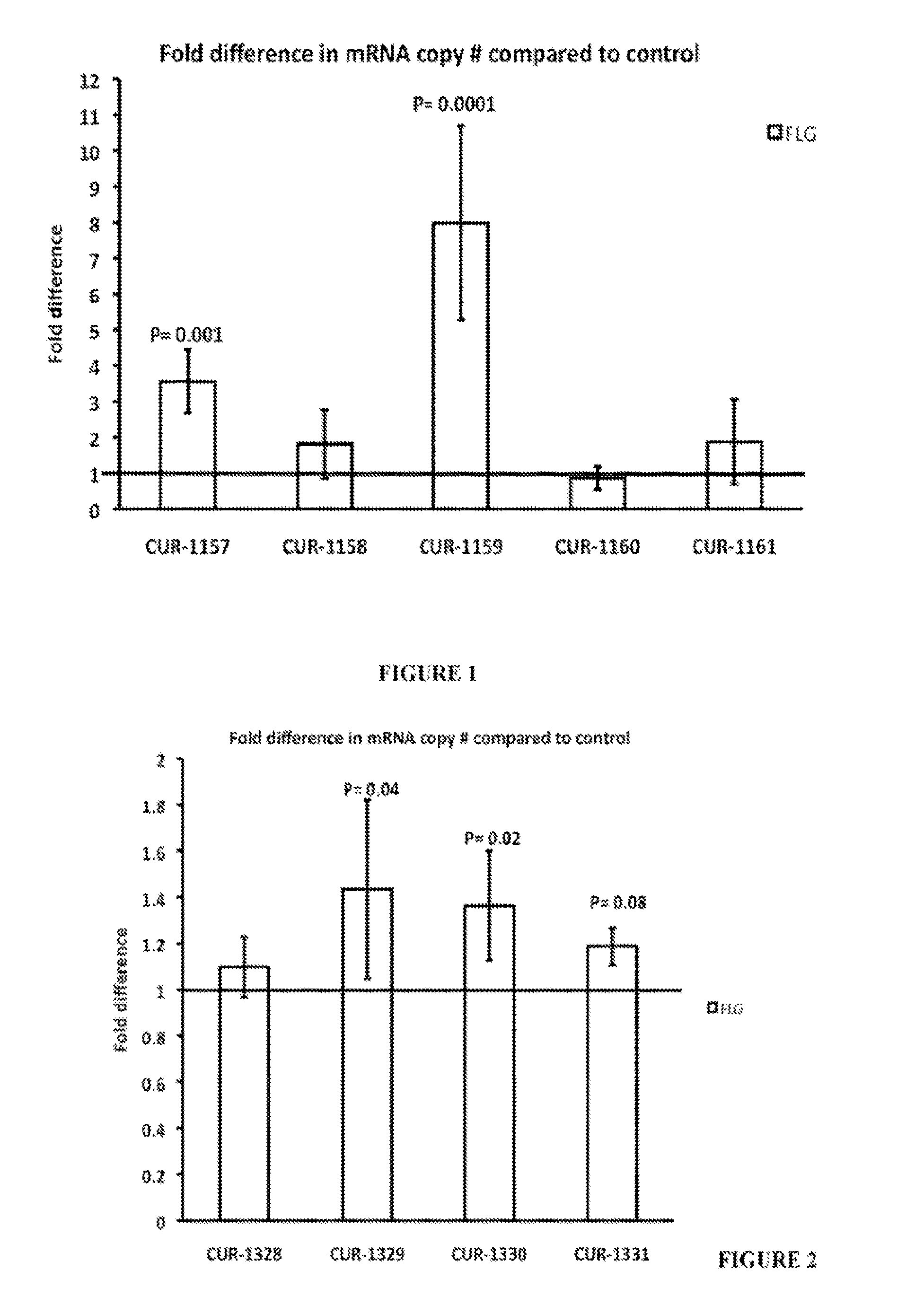 Treatment of filaggrin (FLG) related diseases by modulation of flg expression and activity