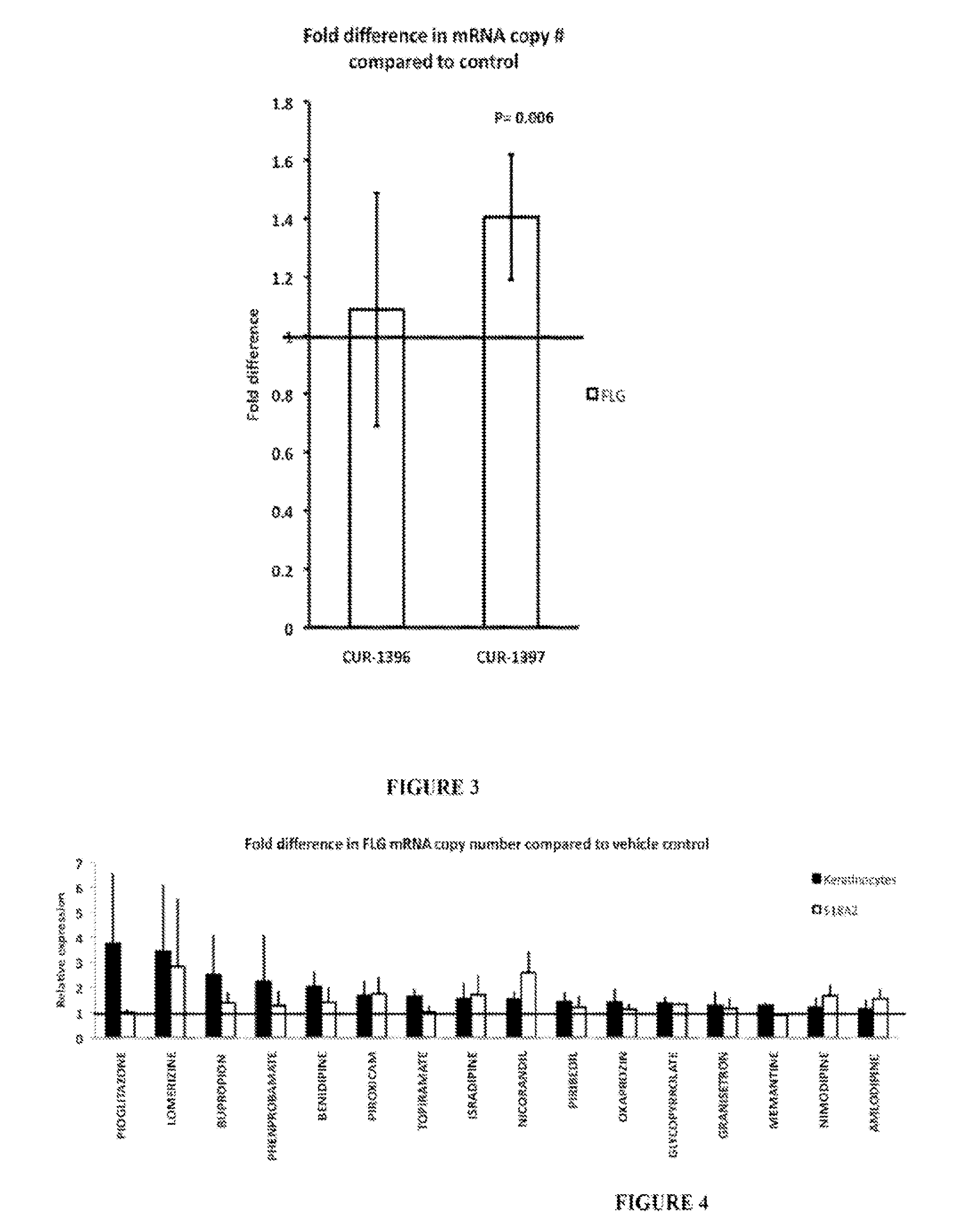 Treatment of filaggrin (FLG) related diseases by modulation of flg expression and activity