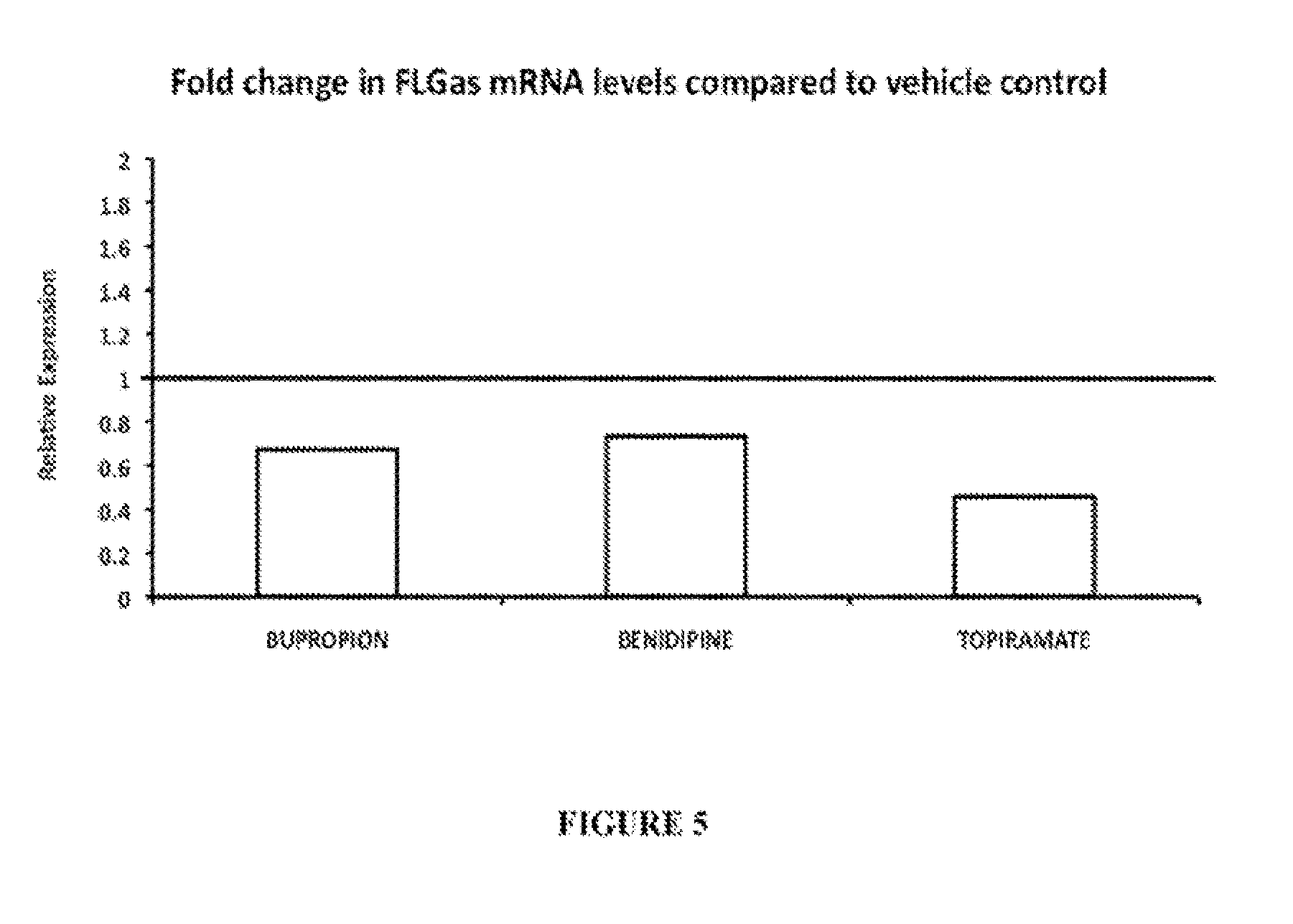 Treatment of filaggrin (FLG) related diseases by modulation of flg expression and activity