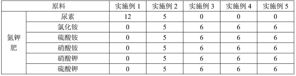 Water-soluble fertilizer containing humic acid with insecticidal activity