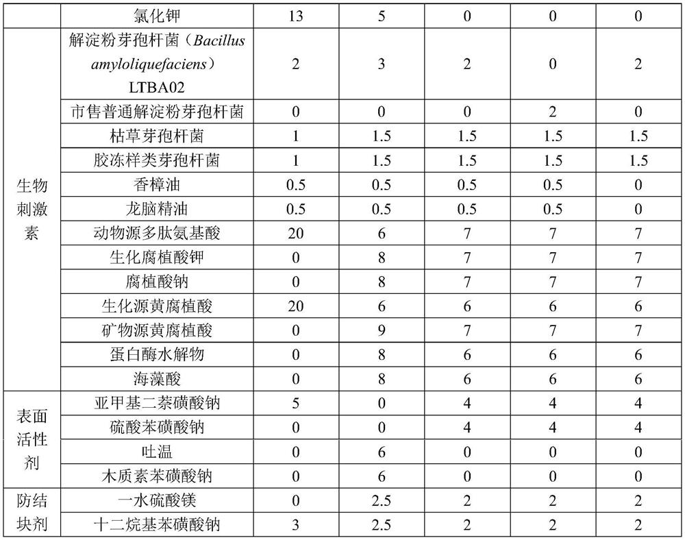 Water-soluble fertilizer containing humic acid with insecticidal activity