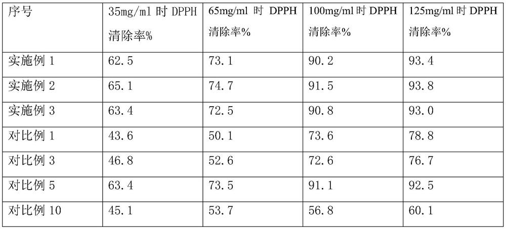 Preparation method of fish scale collagen and application of fish scale collagen as antioxidant and enzyme inhibitor