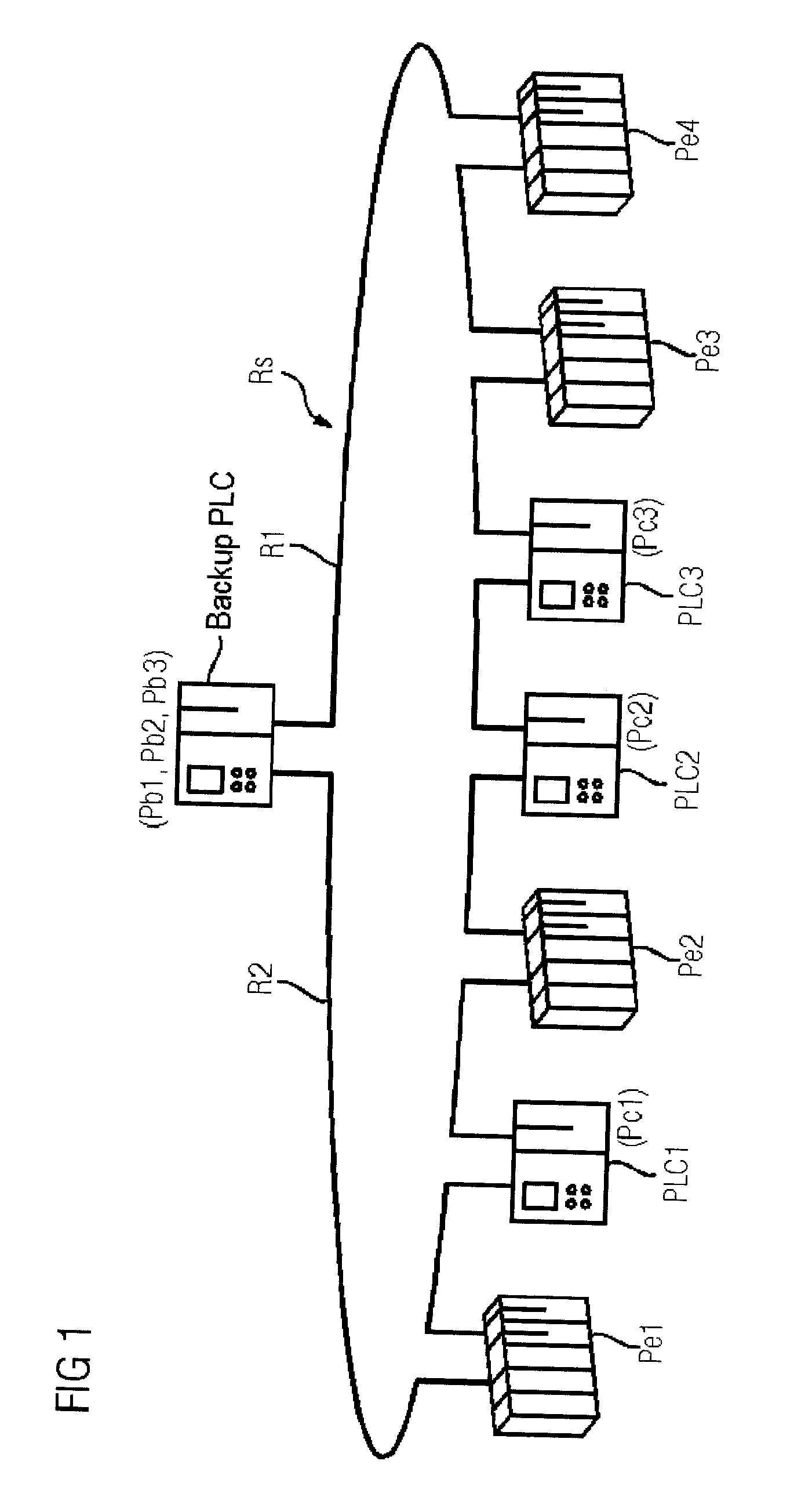 Redundant Automation System