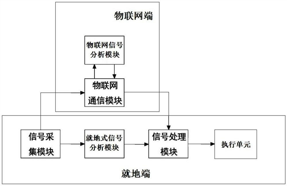 A method and device for relay protection of civil buildings based on the Internet of Things