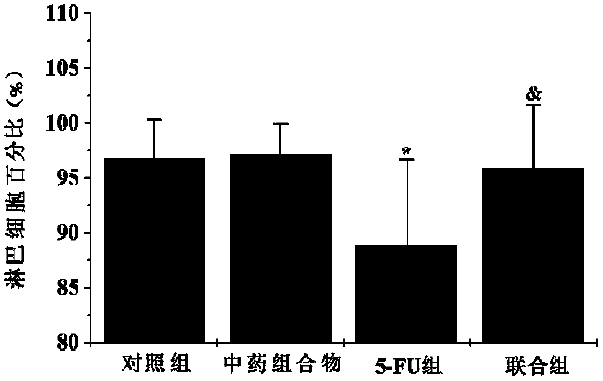 A kind of traditional Chinese medicine composition and its preparation method and application