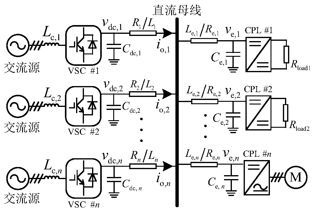 Voltage stability control method for connecting multi-voltage-source converter to medium-voltage DC system