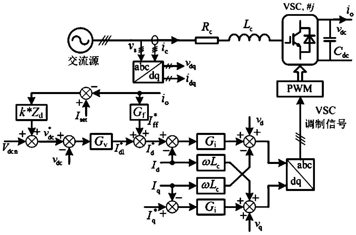 Voltage stability control method for connecting multi-voltage-source converter to medium-voltage DC system