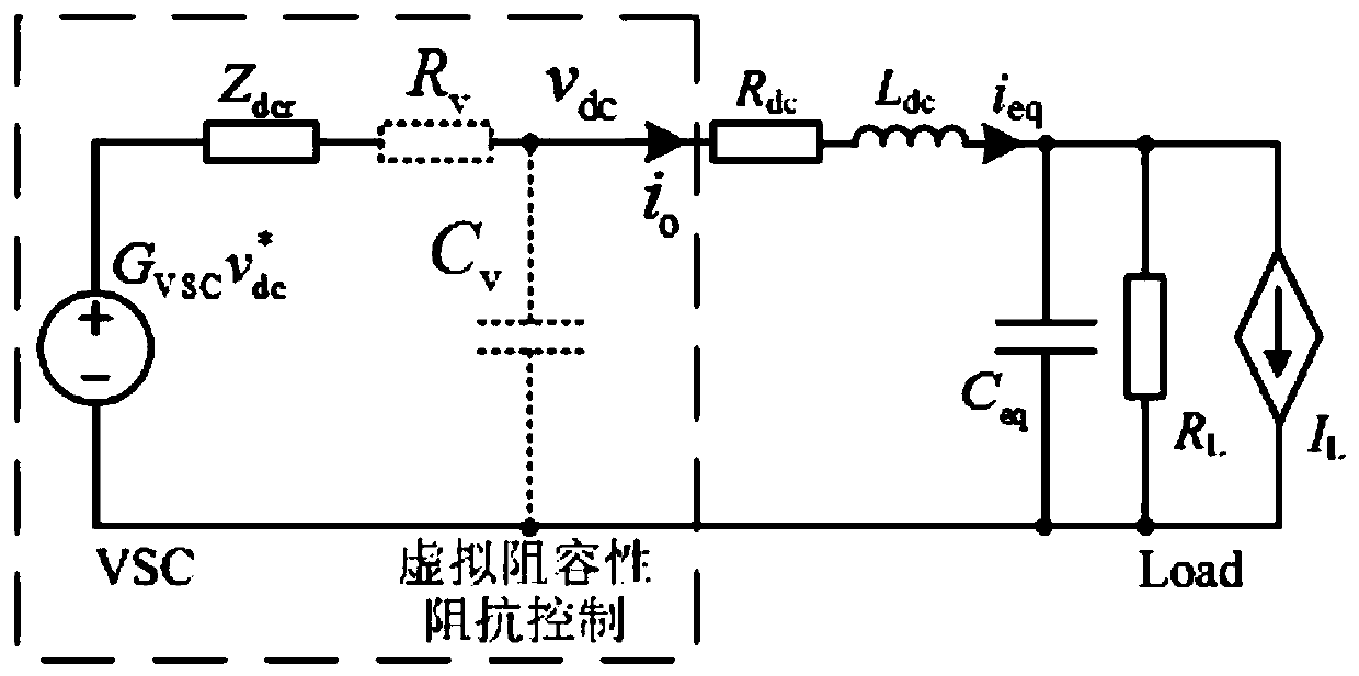 Voltage stability control method for connecting multi-voltage-source converter to medium-voltage DC system