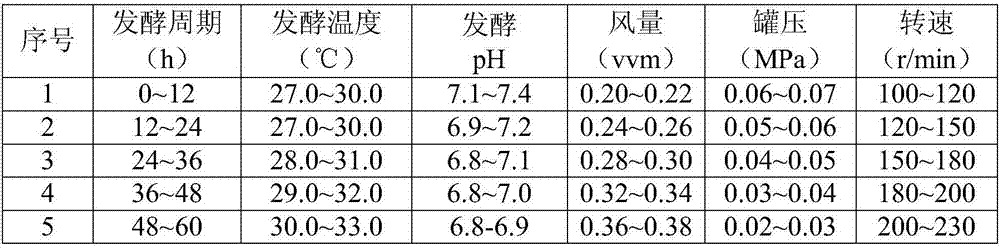 Production method of low-cost and high-quality xanthan gum