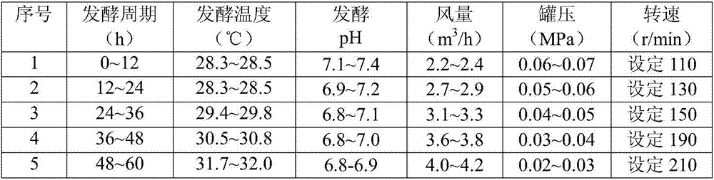 Production method of low-cost and high-quality xanthan gum