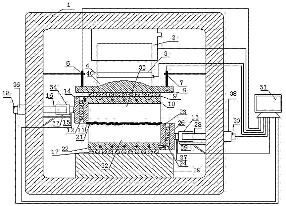 Rock structure surface shearing device and method