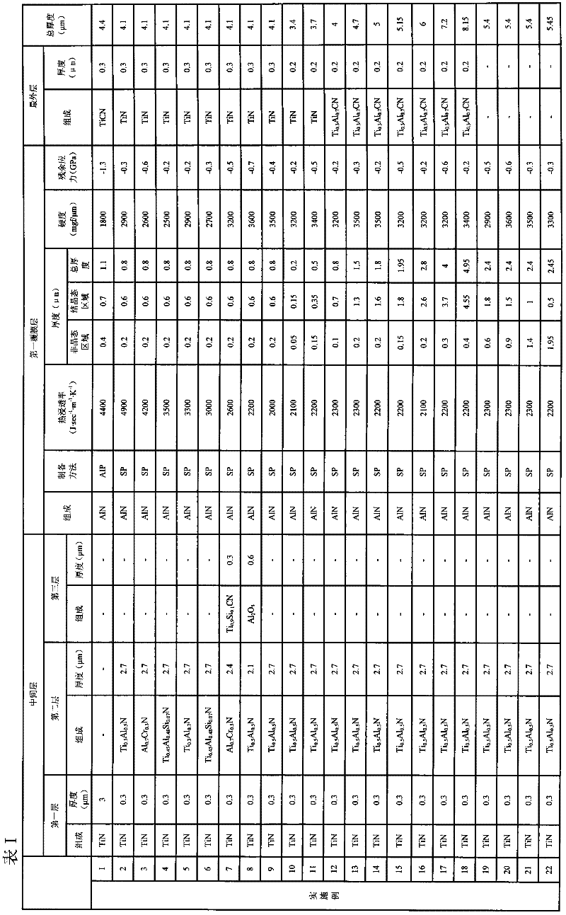 Surface-coated cutting tool