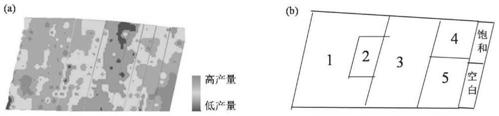 Crop nitrogen fertilizer variable management method based on unmanned aerial vehicle image